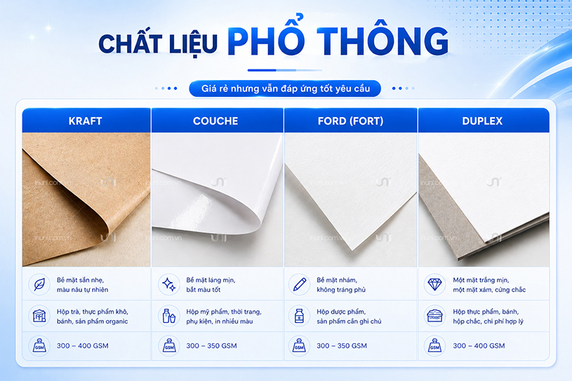 Chất liệu giấy in hộp phổ thông