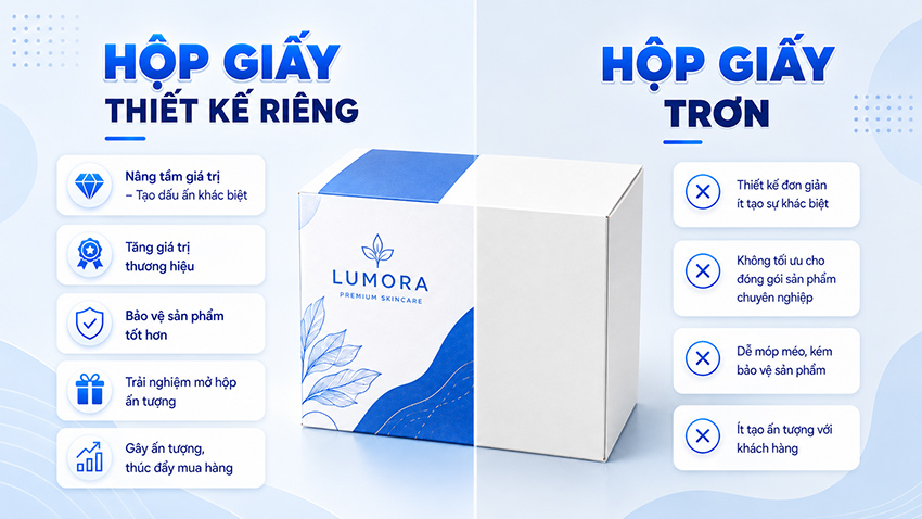 Sự khác biệt của hộp giấy thiết kế và hộp trơn