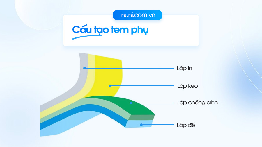 Cấu tạo của tem phụ như thế nào?