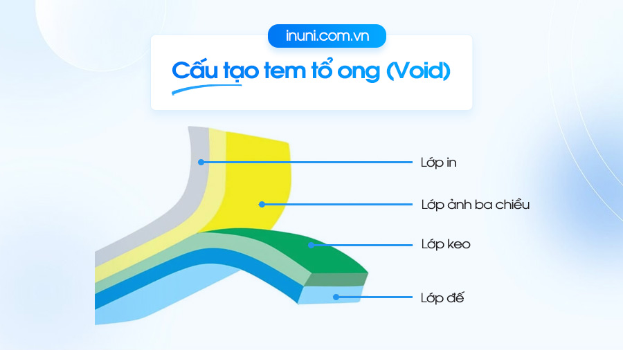 Đặc điểm cấu tạo của tem tổ ong, void open