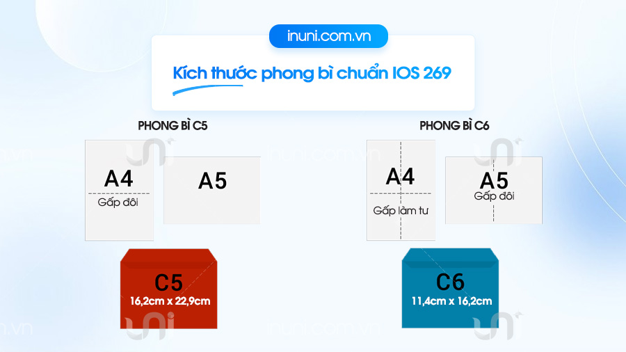 Kích thước phong bì chuẩn ISO 269