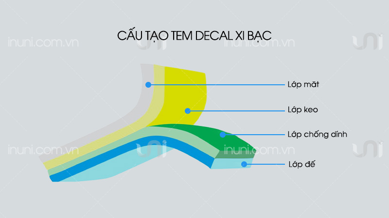 Cấu tạo của tem decal xi bạc