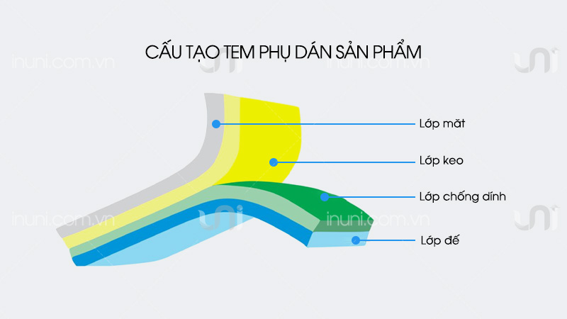 Cấu tạo của tem phụ như thế nào?