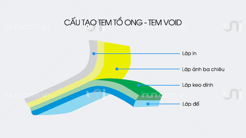 Đặc điểm cấu tạo của tem 7 màu hologram tổ ong, void open