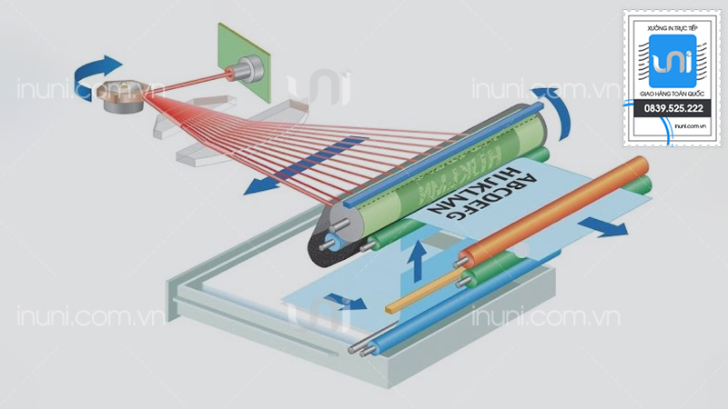 In laser là gì? Máy in laser hoạt động như thế nào?