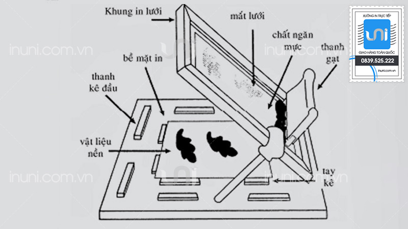 Nguyên lý hoạt động của kỹ thuật in lụa