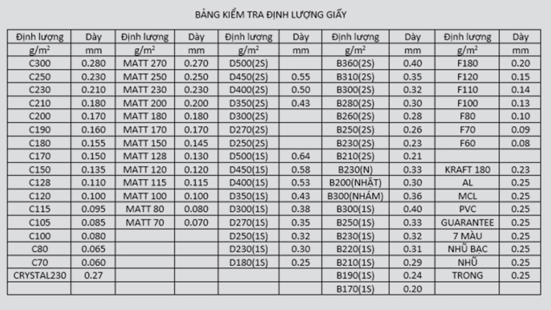 Bảng tra phân biệt định lượng GSM thông dụng