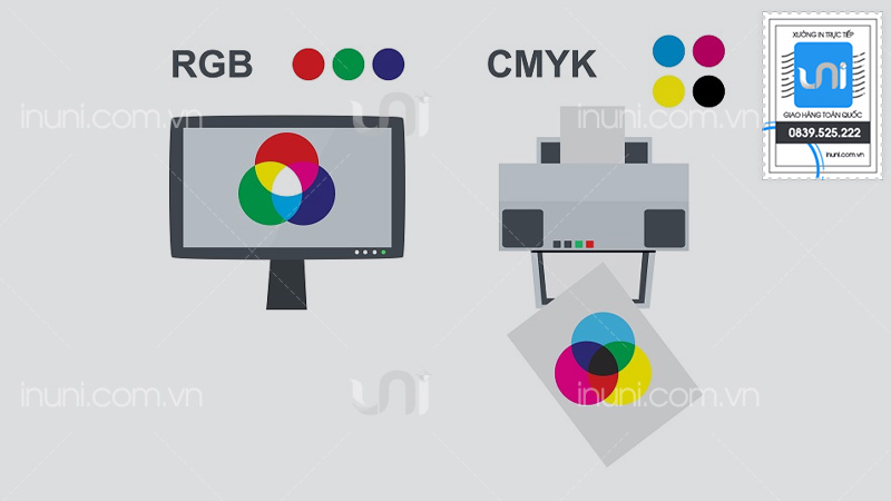 Cách chuyển hệ màu RGB sang CMYK