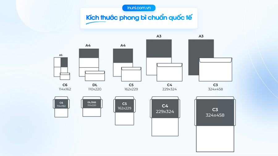 Kích thước phong bì chuẩn quốc tế ISO