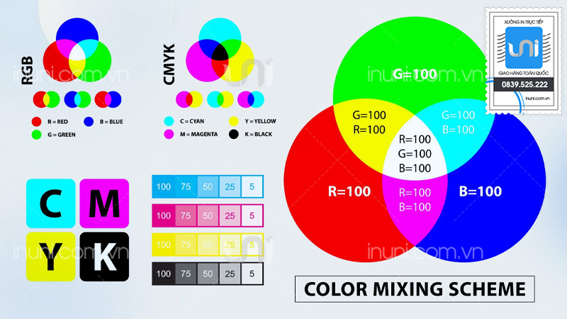 Lịch sử phát triển hệ màu CMYK