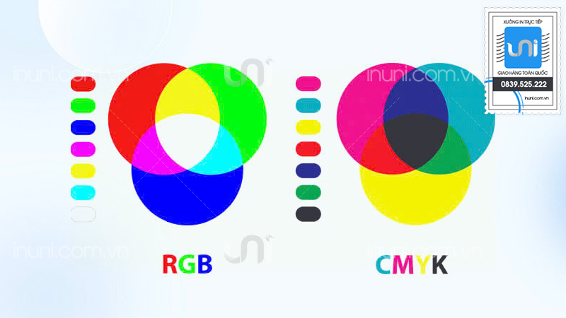 So sánh hệ màu CMYK và RGB trong in ấn